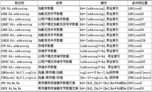 str什么命令,strace命令用法