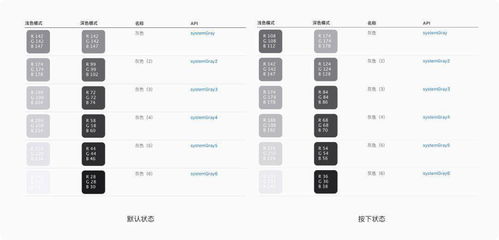 avr标准命令,avanzar命令式变位