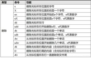 liuux命令,liux命令大全