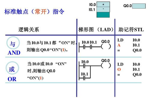 cru定时命令,cron定时器用法