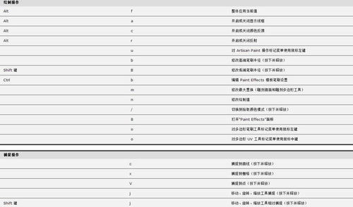 maya命令键,maya常用快捷键大全