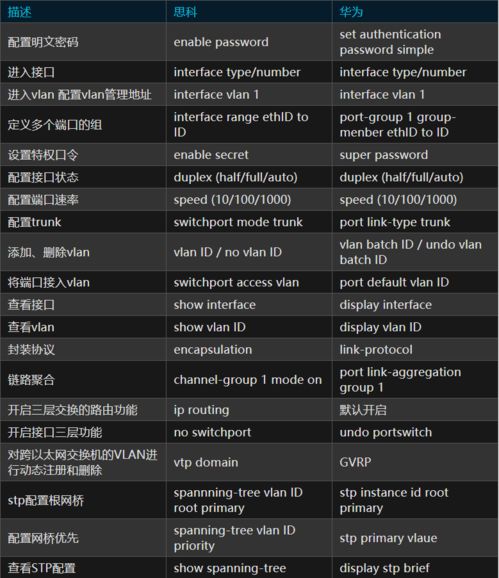 华为配置命令大全,华为设备命令大全