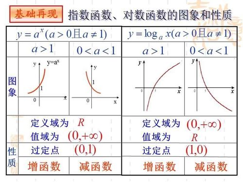 对数命令,对数函数代码