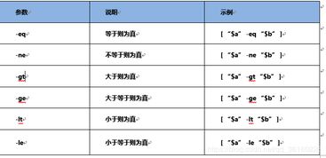 shell命令分行,shell脚本中的分号与换行