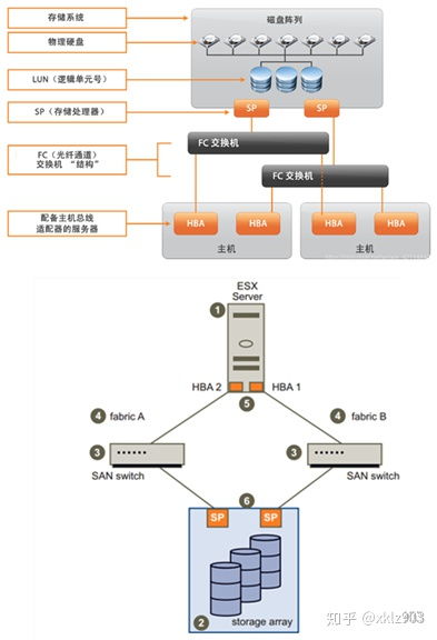 博科交换机常用命令,博科交换机ssh