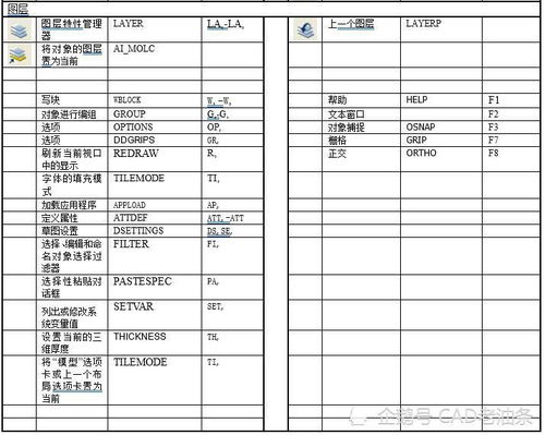 2012cad快捷键命令大全表,2015cad快捷键命令