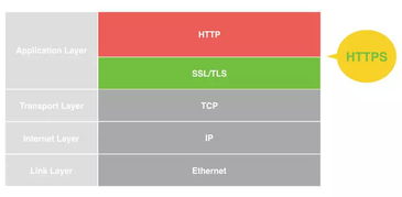 ssl连接命令,ssltls connection failed