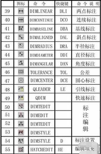 cad加载快捷命令,cad加载命令快捷键ap