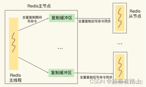 redis命令参考,redis 命令参考