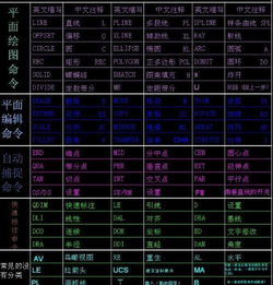 cad2019重叠命令的简单介绍