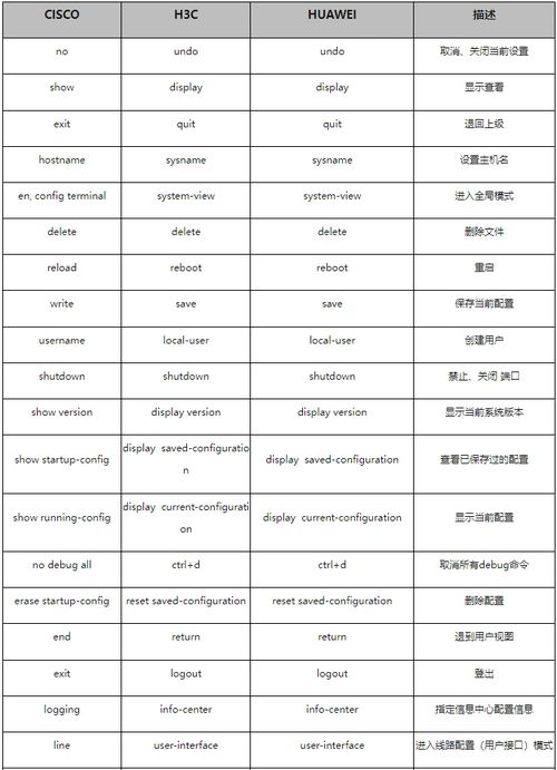 h3c交换机基础命令,h3c交换机常用命令