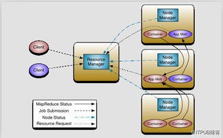 hadoopfs命令详解,hadoop fs test e命令