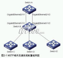 h3c交换机命令与管理完全手册,h3c交换机配置与管理完全手册