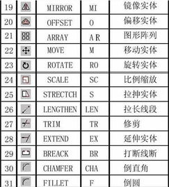 2012cad快捷键命令大全表,2011cad快捷键命令大全