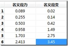 ANSYS命令流编写的橡胶隔震支座实体模型,ansys橡胶仿真