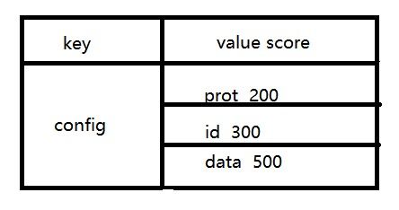 redis查询所有key命令,redis查询所有数据