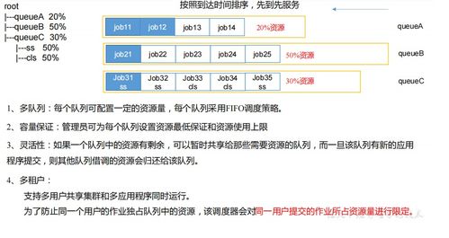 hadoop相关命令,hadoop常见命令