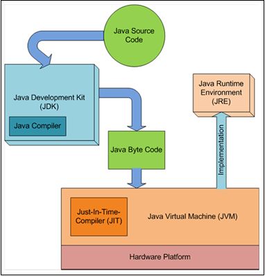 jdk的编译命令是java吗?,jdk的编译命令是java吗