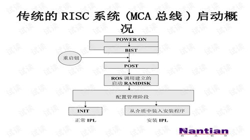 aixtraceroute命令,aix tracert