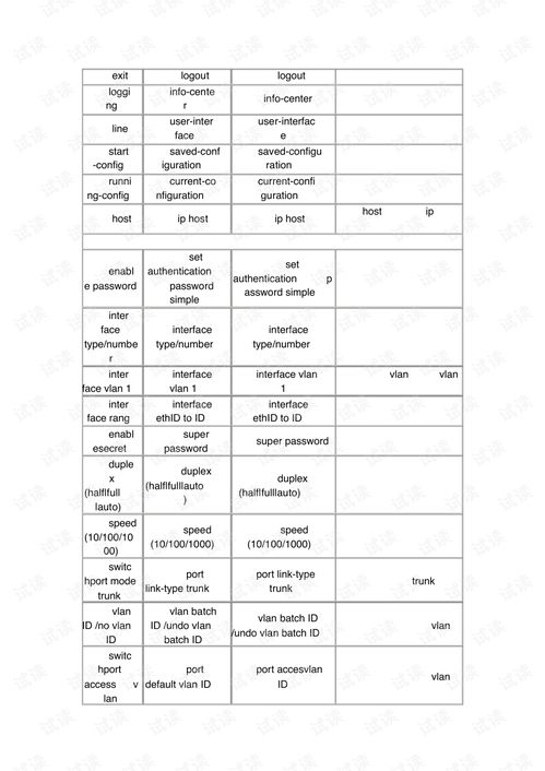 cisco交换机配置命令大全表,cisco交换机常用命令