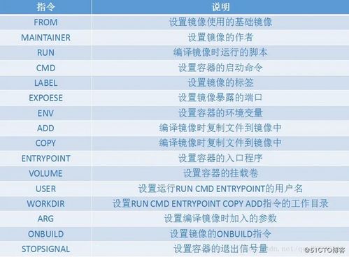 docker所有命令,docker所有命令大全