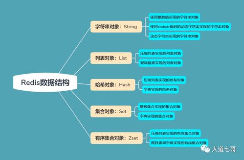 redis取list数据命令,redis怎么获取list的值