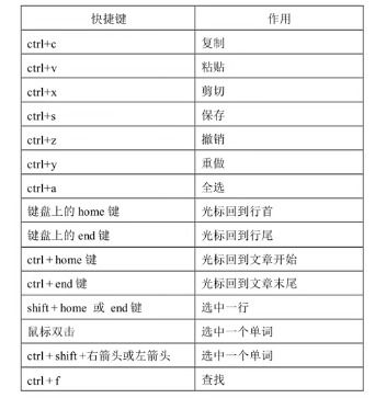 cab常用指令,快捷键和命令说明大全,cab操作指令