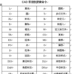 cad串接命令快捷键命令大全,cad串接命令快捷键命令大全图片