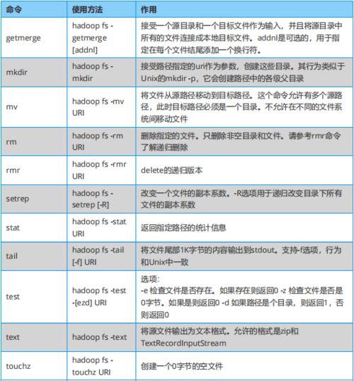 hadoop的shell命令,hadoop的shell命令存放在哪里