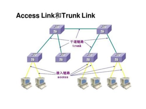 cisco交换机配置命令大全,cisco交换机配置教程详细教程