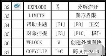 cad串接命令快捷键命令是什么,cad2007串接命令