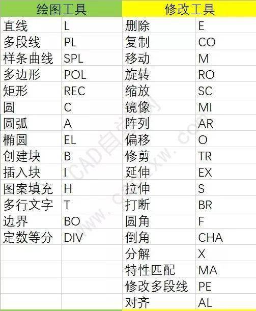 cad2014常用快捷键命令大全,2014版cad快捷键命令大全图