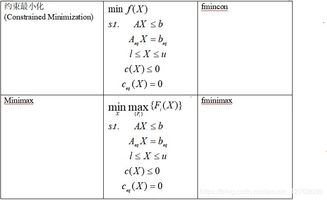 matlab命令语句大全,matlab命令大全和语法结构