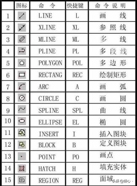 cad快捷键命令及应用,cad快捷键命令怎么用