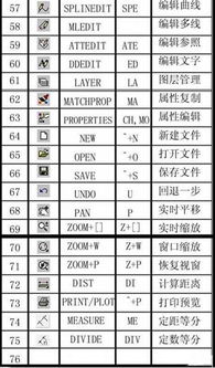 CAD命令FX不能用是怎么回事,cad f命令用不了