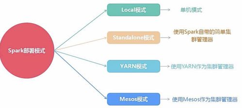 spark启动命令是什么,spark启动的模式有哪些,并简要说明