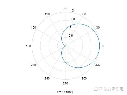 matlab常用命令有哪些,matlab基本命令大全