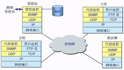 cisco交换机配置命令大全,cisco路由器交换机配置命令大全