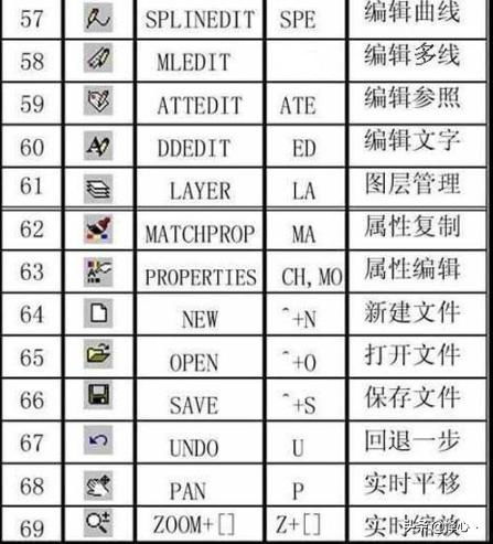 cad快捷键命令使用方法,cad快捷键的命令