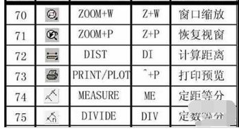 cad快捷键命令大全及使用方法视频,cad快捷键命令大全视频教程