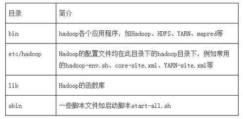 hadoopmv命令,hadoop基本命令大全