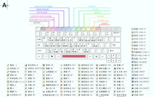 cad命令空格不能用了,cad输了命令空格后命令提示不见了