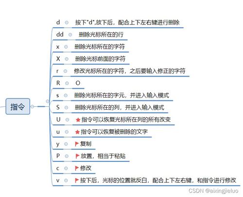 linuxvi撤销命令,linux如何撤销命令