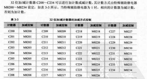 z0指令是什么意思,zrn指令什么意思