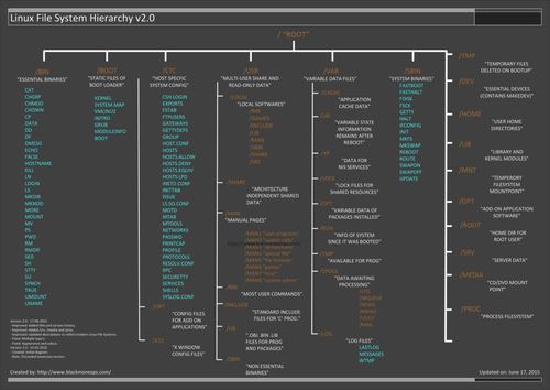 linux所有命令失效,linux一些命令