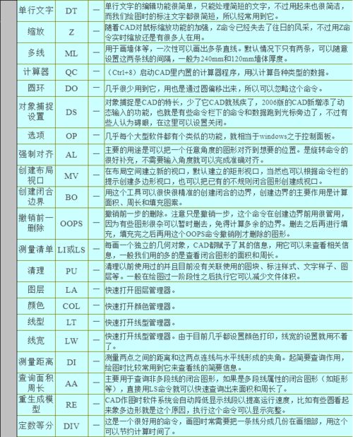 autocad快捷键命令大全表格鼠标垫,cad命令鼠标栏