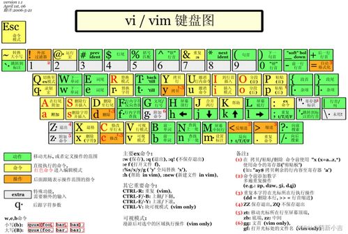 aix系统vi命令详解,aix 系统命令