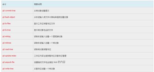 git简单命令,git命令大全非常齐全