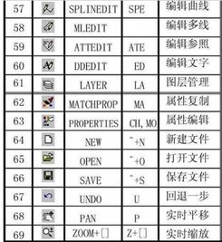 cad命令快捷键怎么调出来,cad命令快捷大全