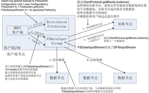 hadoop的命令在Web哪里可以看到,hadoop hdfs命令